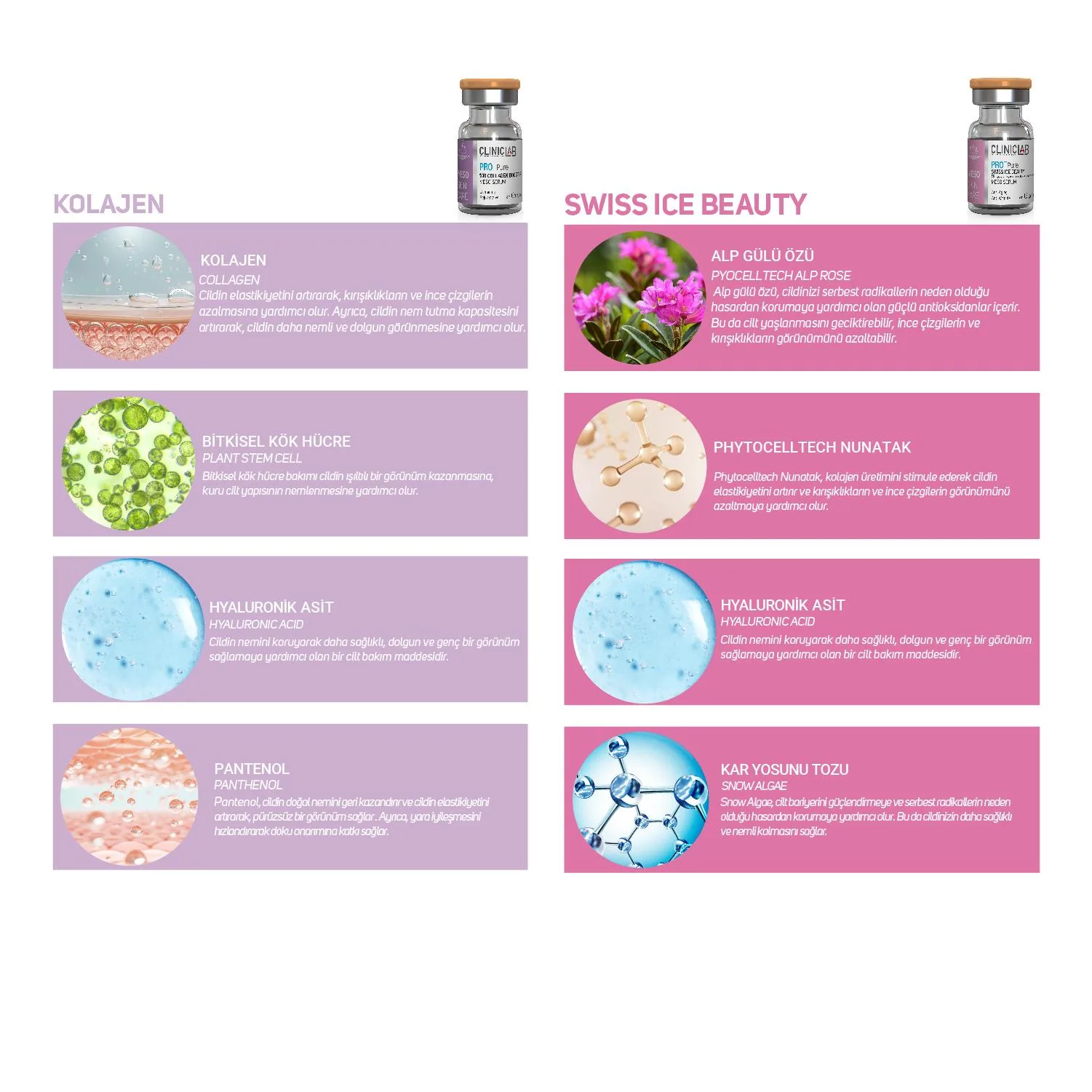 Pro+ Pure Cocktail Cilt Bakımı Meso Serumu 6 Ml X 8 Adet - Görsel 5