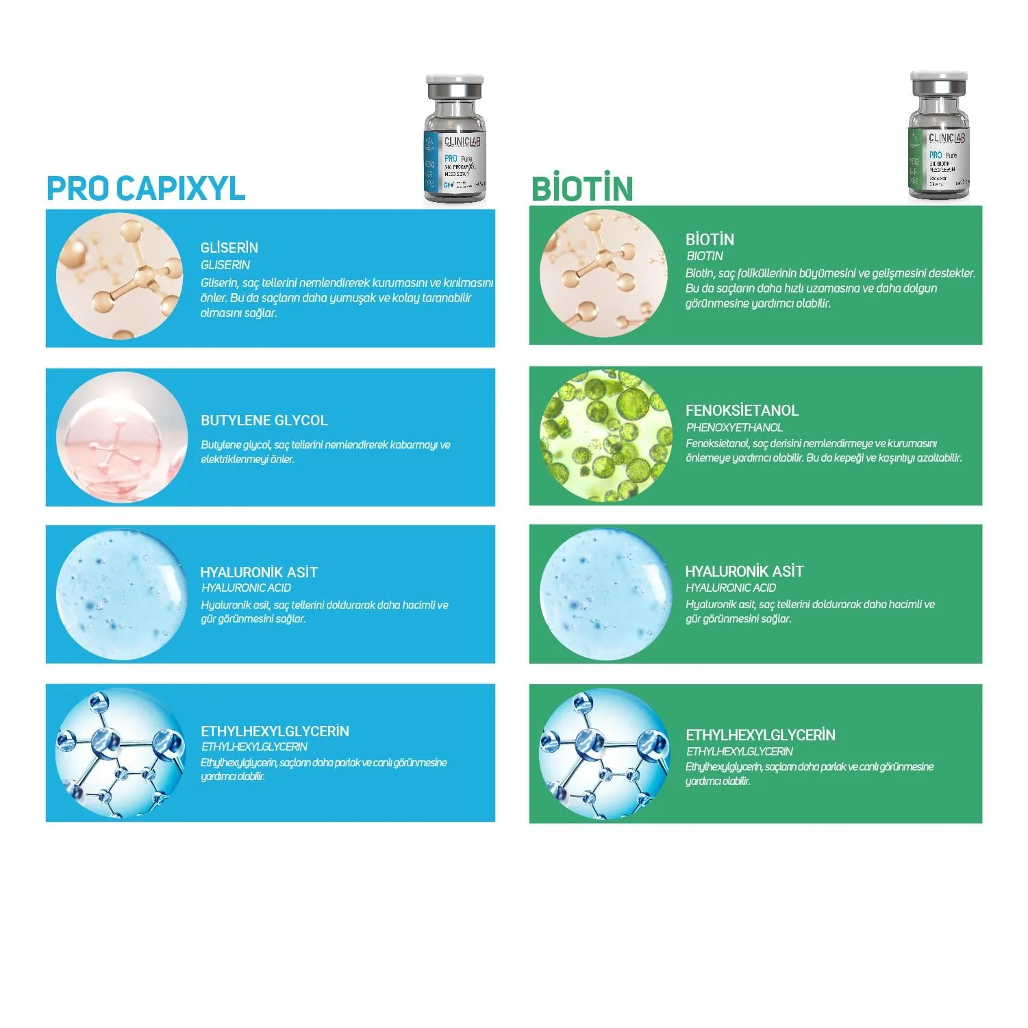 Pro+ Pure Cocktail Saç Bakım Meso Serumu 6 Ml X 5 Adet - Görsel 3
